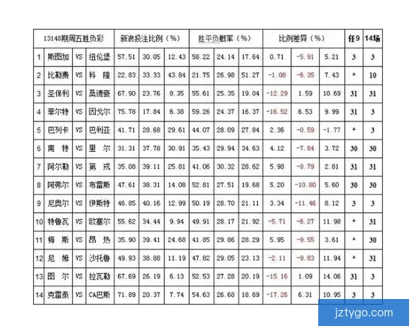 世界杯竞猜赔率平台全面解析及热门赛事投注策略指南