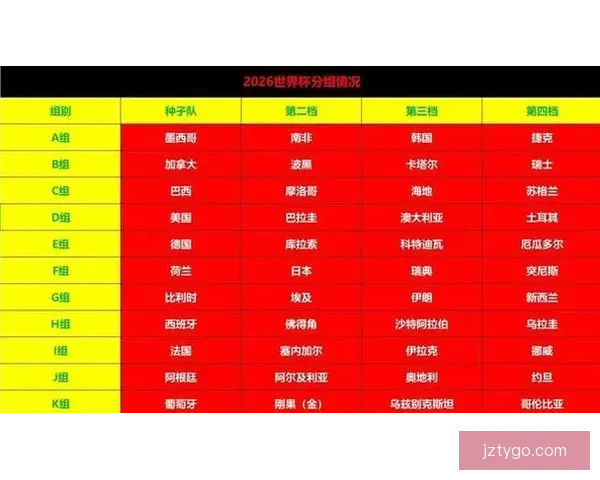 2026世界杯各强队实力对比与最新排名全解析